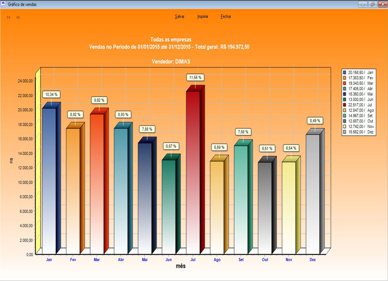 Gráfico de
                 Vendas DBSoft
